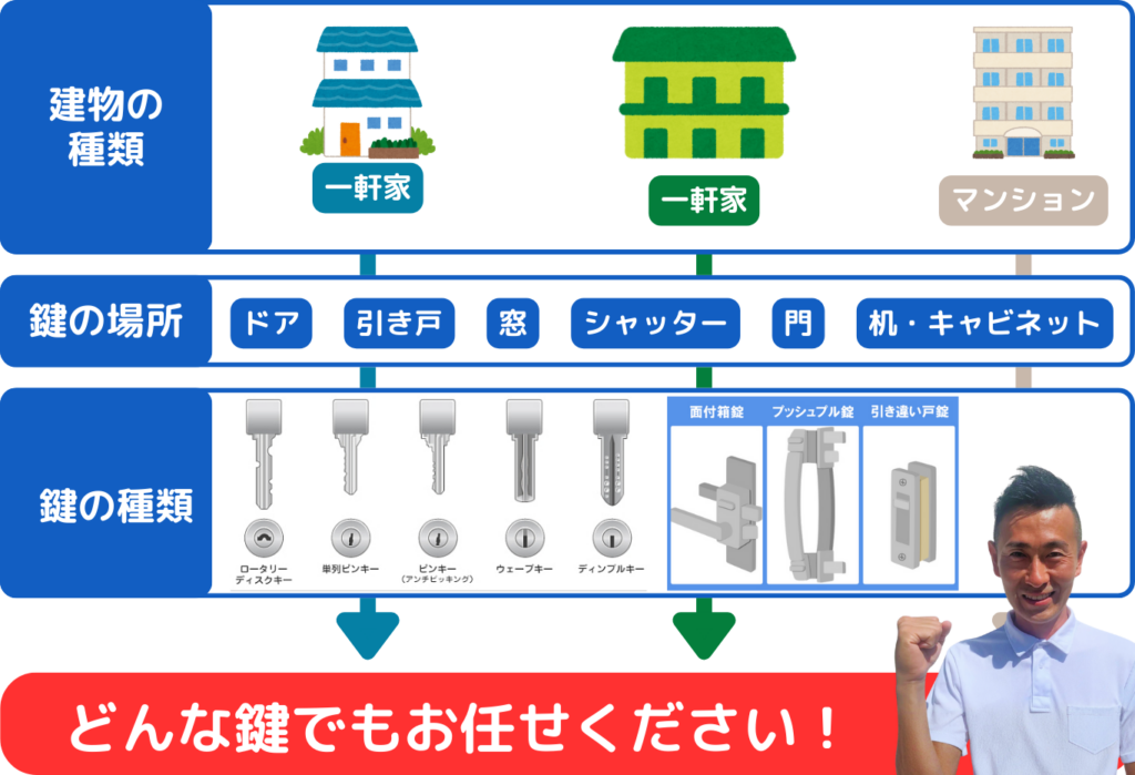 玄関の鍵開け！家の鍵をなくした！｜藤沢市の鍵屋さん！カギの修理交換 