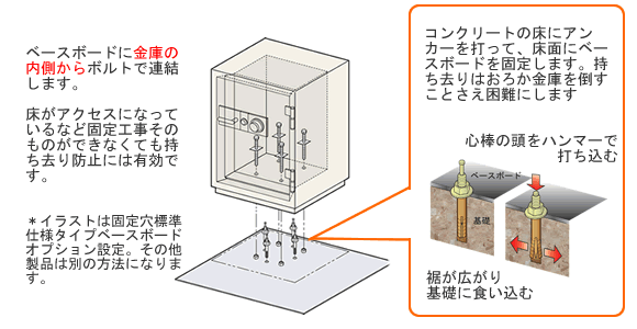 金庫の防犯性を高める設置場所のポイント
