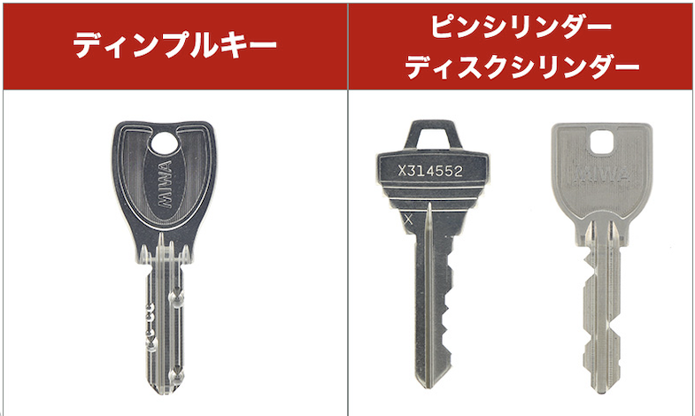 ディンプルキータイプの補助錠